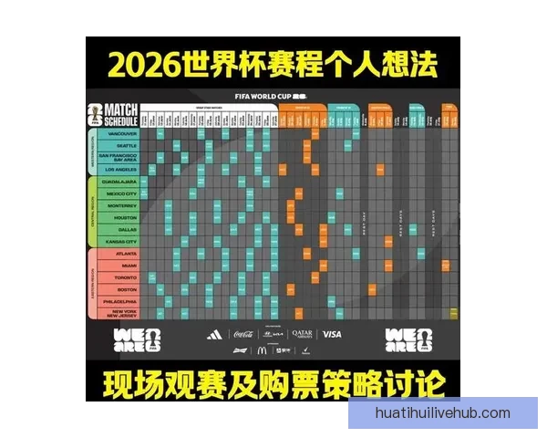 2026年世界杯美国赛区精彩回顾与未来发展趋势分析